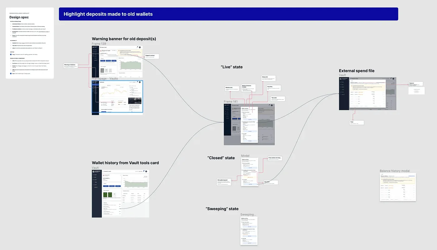 Design spec for dev handoff